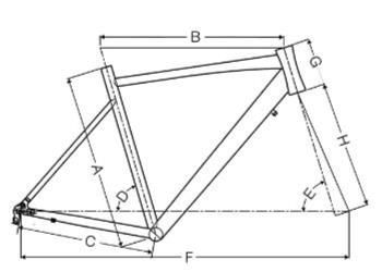 geometry