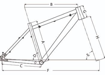 geometry